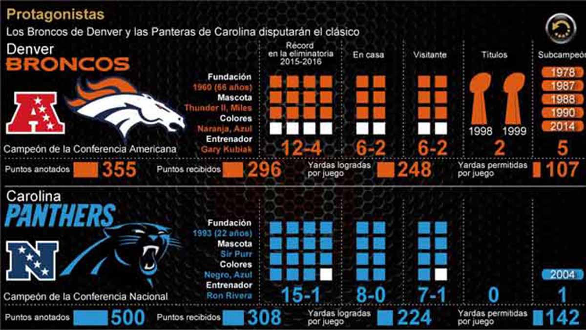 Duelo de leyenda en el Super Bowl