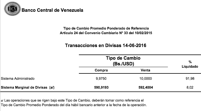 A Bs. 590 por dólar cotiza el  Dicom