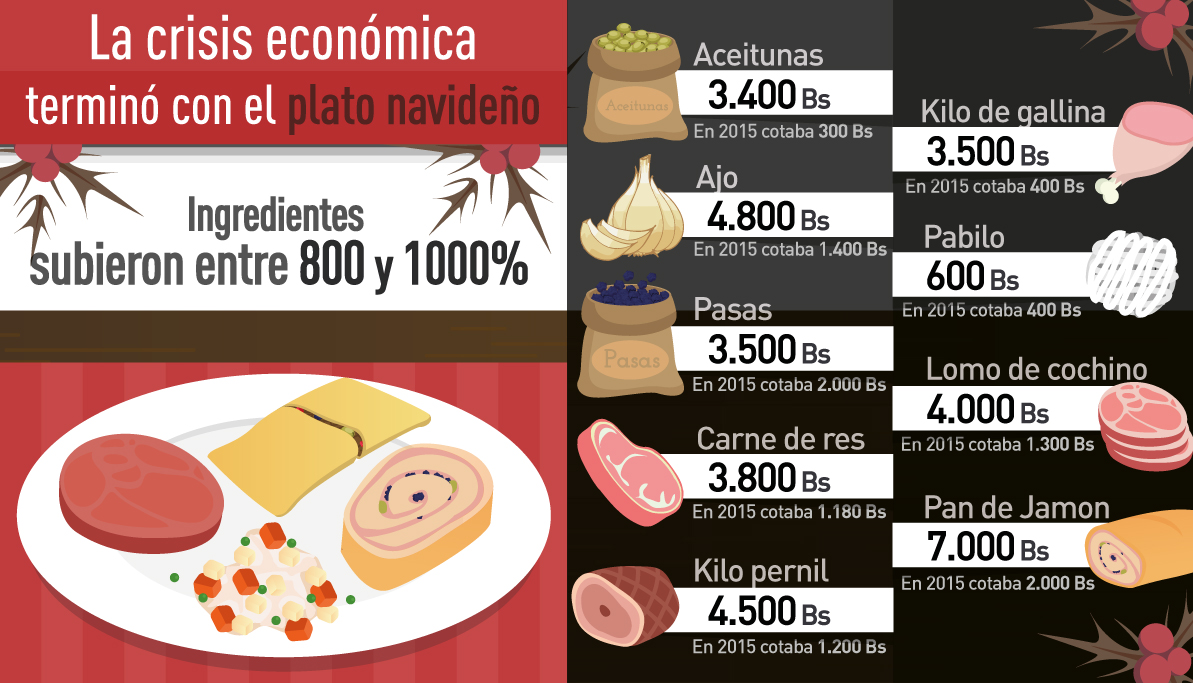 Se complica hacer hallacas en Venezuela