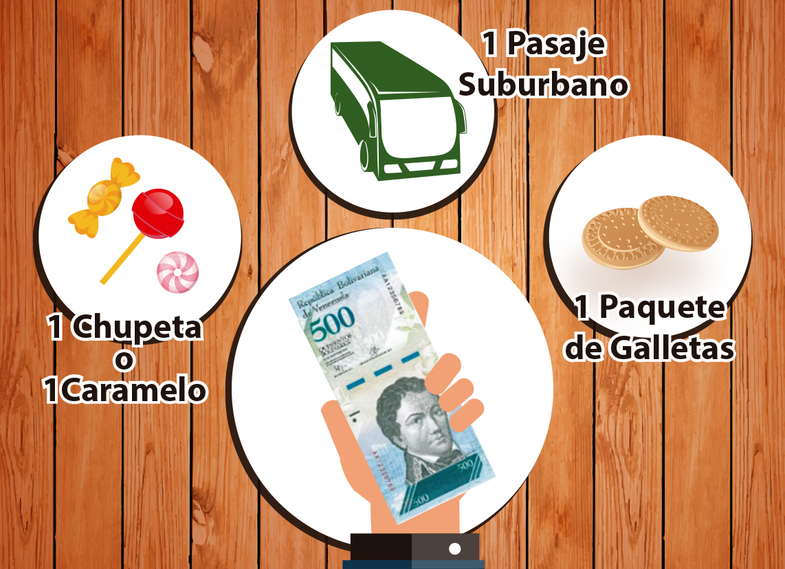 “Ese billete salió devaluado”