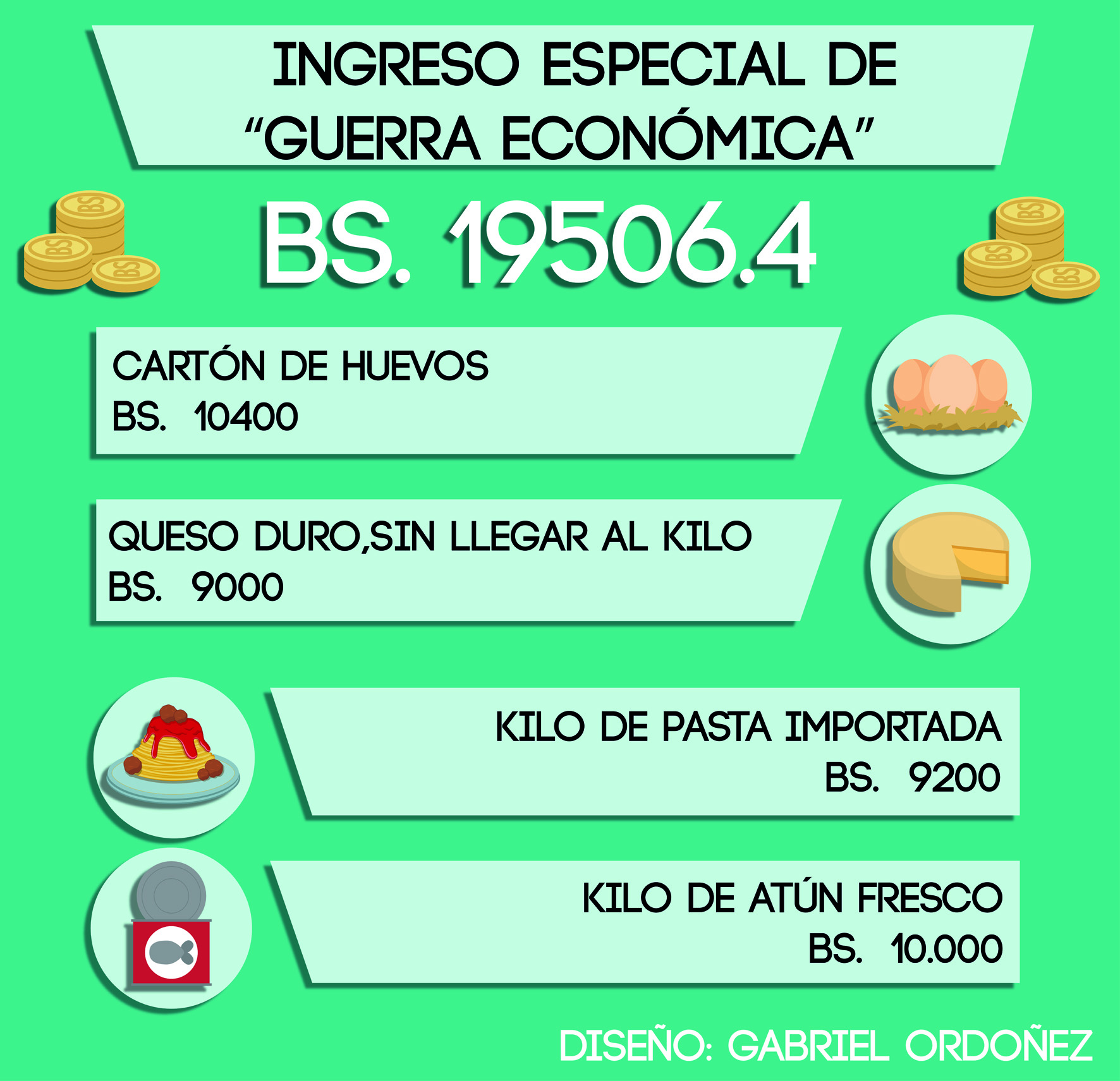 Bono para pensionados no  cubre un mercado semanal