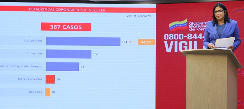 Seis casos más de Covid-19 para totalizar 367