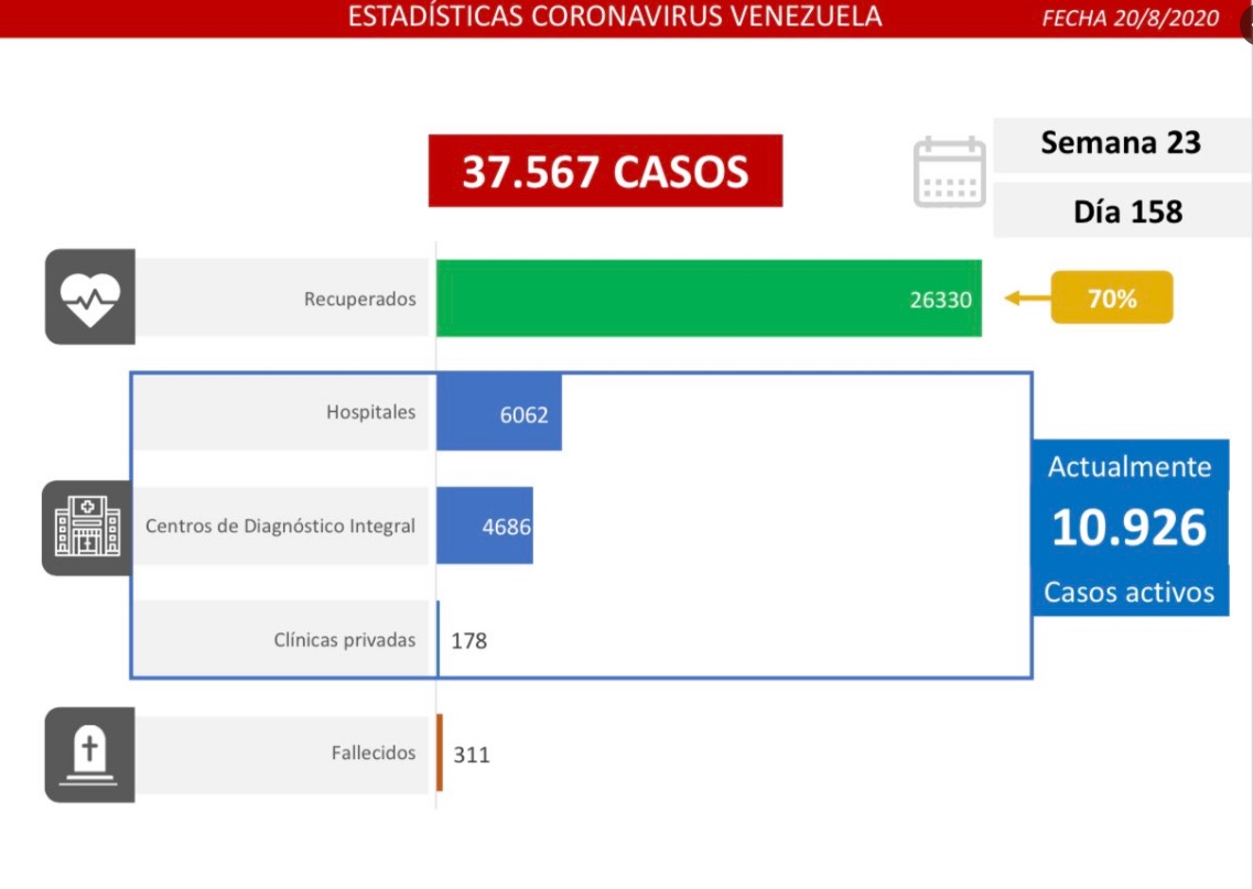 El Coronavirus deja ocho muertos y 699 nuevos contagios