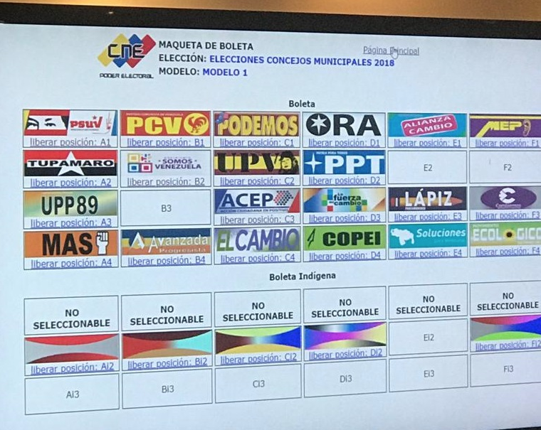 Partidos políticos escogerán posición en boleta electoral