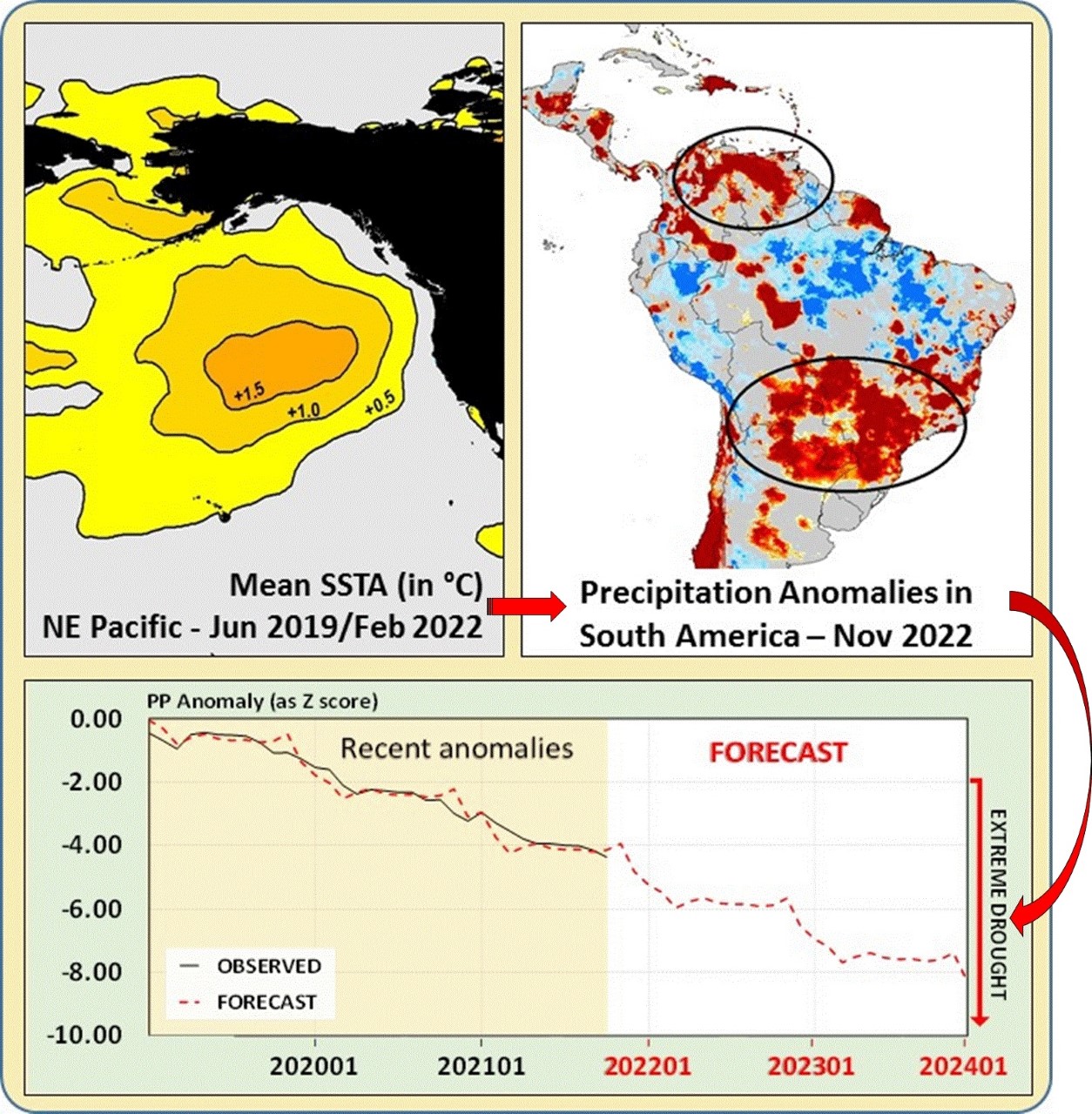 Investigadores diseñan simulador que evalúa efectos del clima