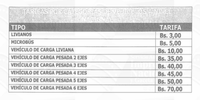 Estas son las tarifas en peajes del país a partir del 15-Nov