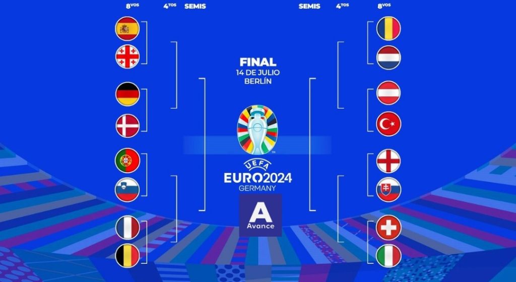 Los octavos de final de la Eurocopa están por comenzar