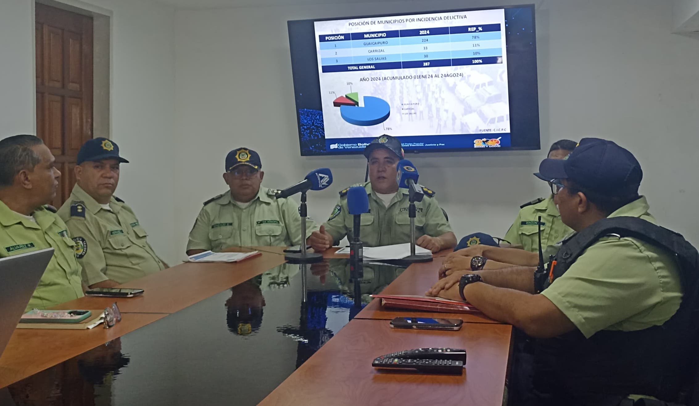 Cero homicidios en Carrizal en lo que va de 2024