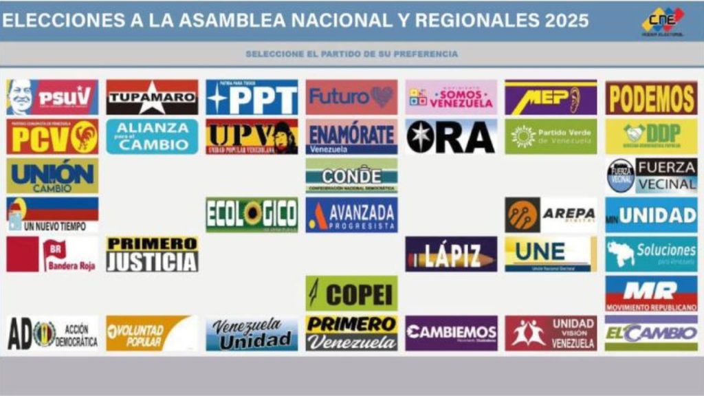 CNE activa el Sistema de Divulgación de Oferta Electoral