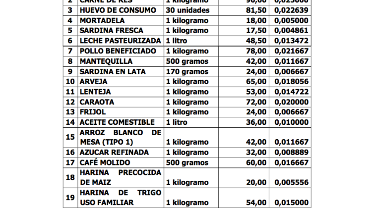 PRECIOS-ACORDADOS