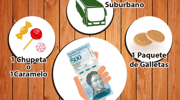 infografia billete de 500