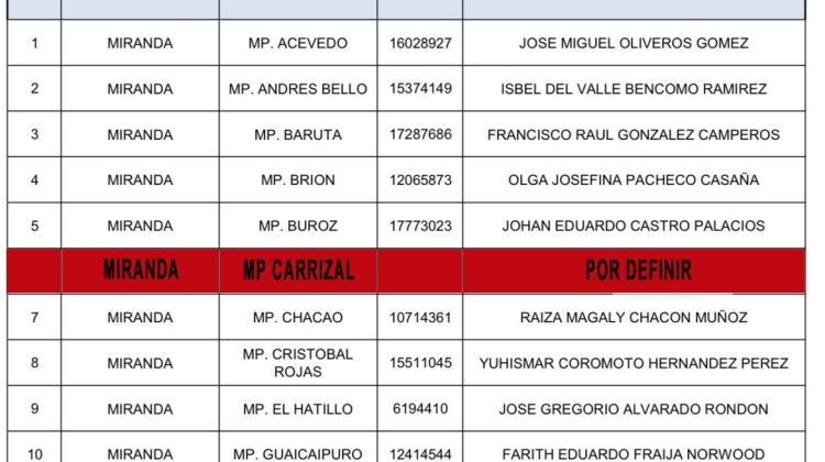lista  copia